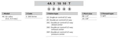 4A330E10T AIRTAC CONTROL VALVE, 4A3 SERIES, DOUBLE SOLENOID<BR>4 WAY 3 POSITION EXHAUST (OPEN) CENTER AIR PILOTED, 3/8"NPT, NONE